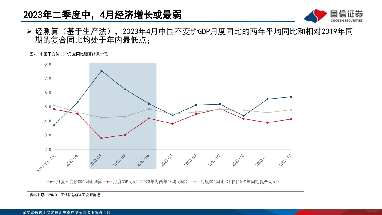 2024年中国经济的韧性