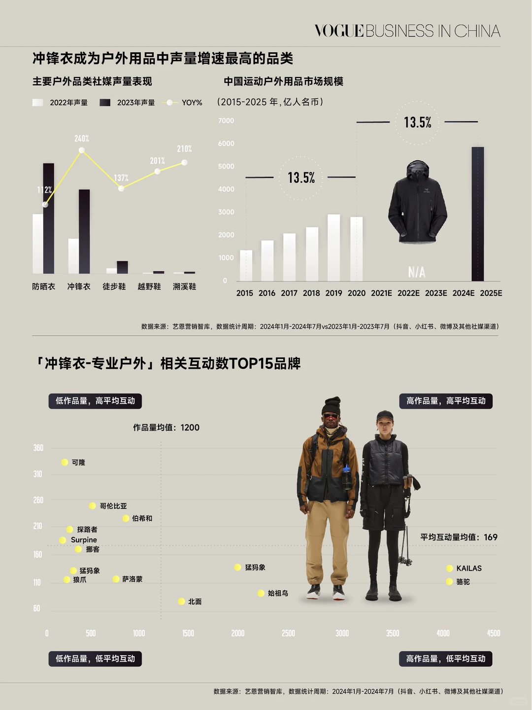 冲锋衣如何成为年轻人追捧的时尚单品?