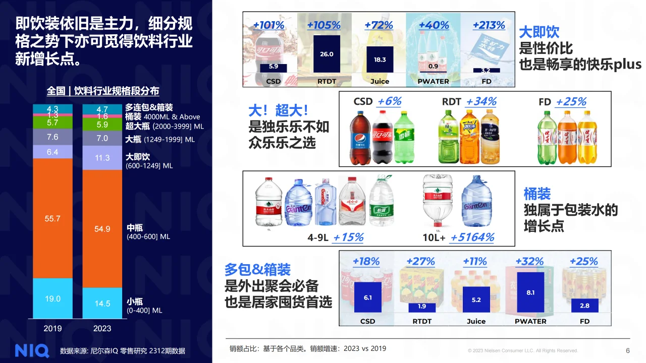 2024中国饮料行业趋势与展望报告