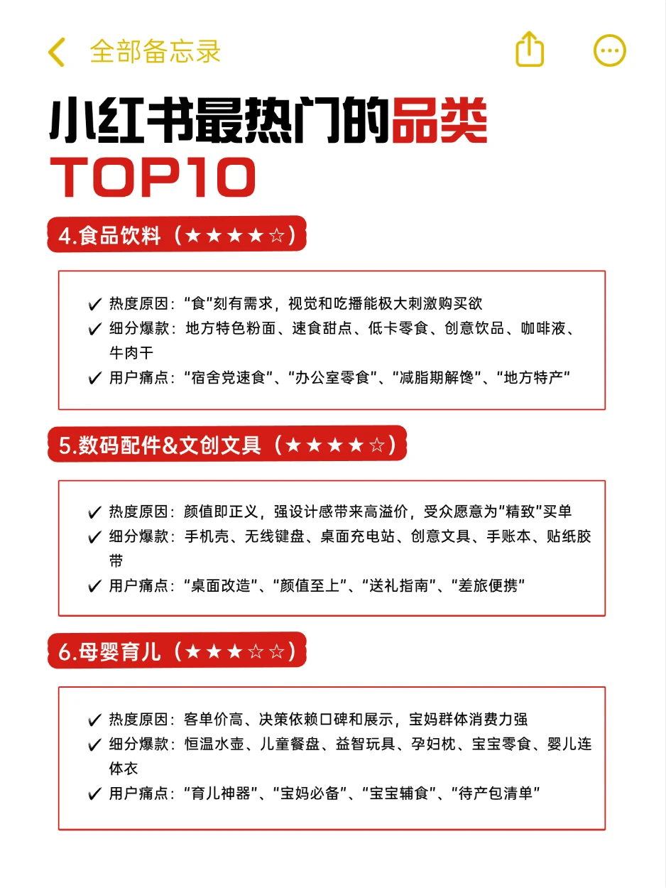 绝了！小红书热门的品类TOP10，你会怎么选
