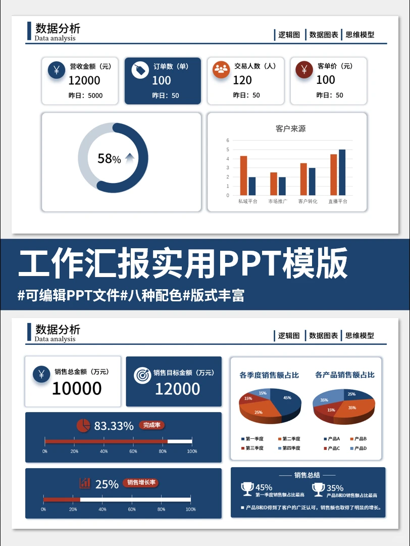 用户画像分析这样做，领导超喜欢