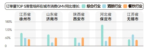 30页报告|2025冬季消费趋势洞察