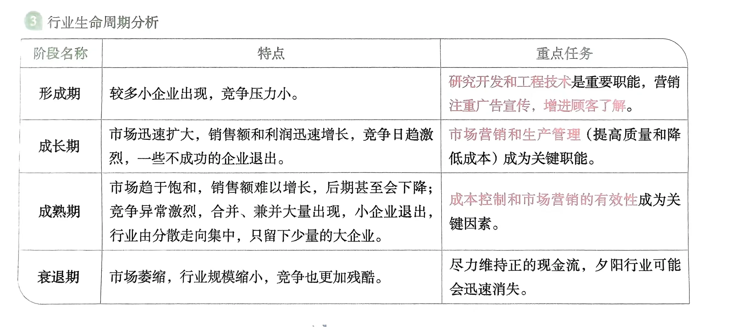 行业生命周期