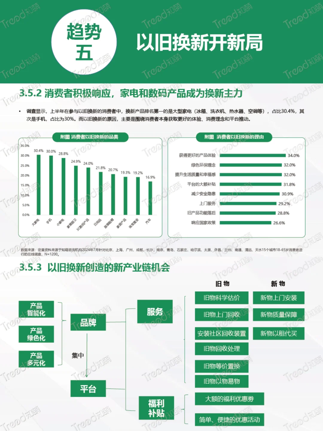 轻松get‼️2024年中8⃣️大消费趋势✔️