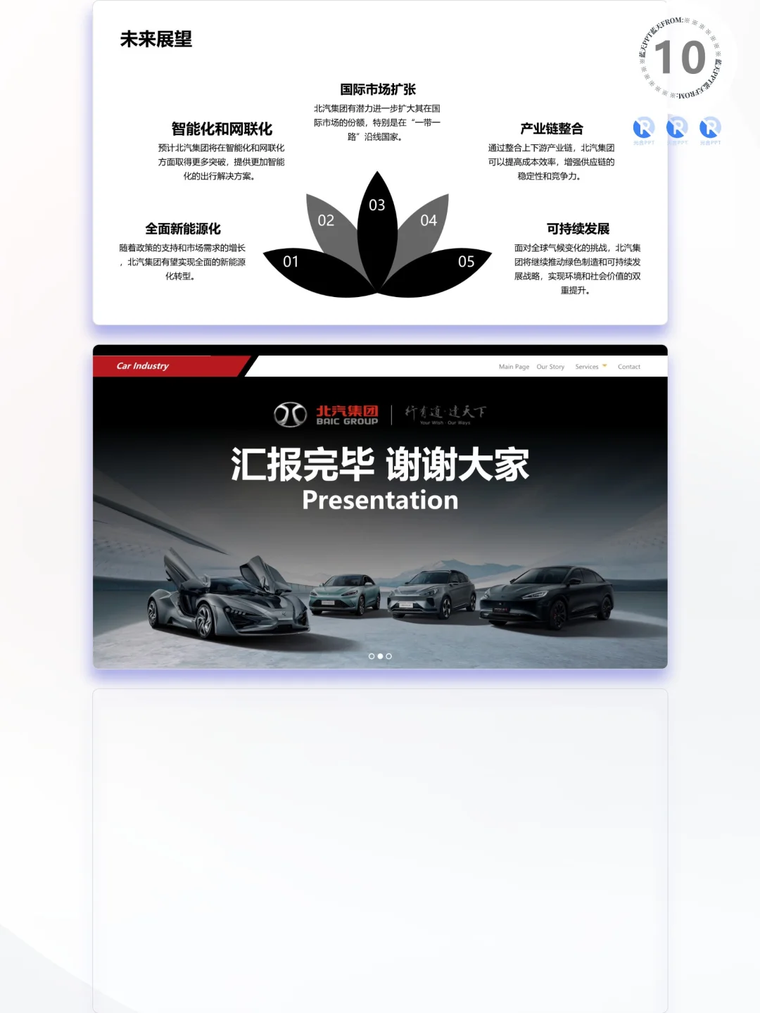 【288】北汽集团战略分析品牌营销策略PPT