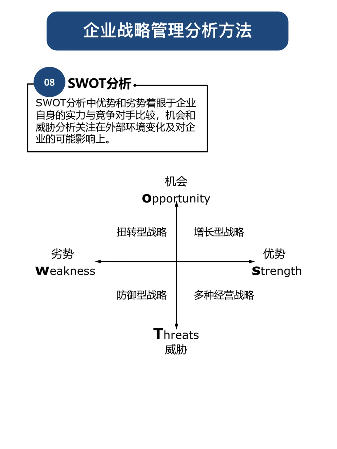 职场人必知-12个企业战略管理分析模型