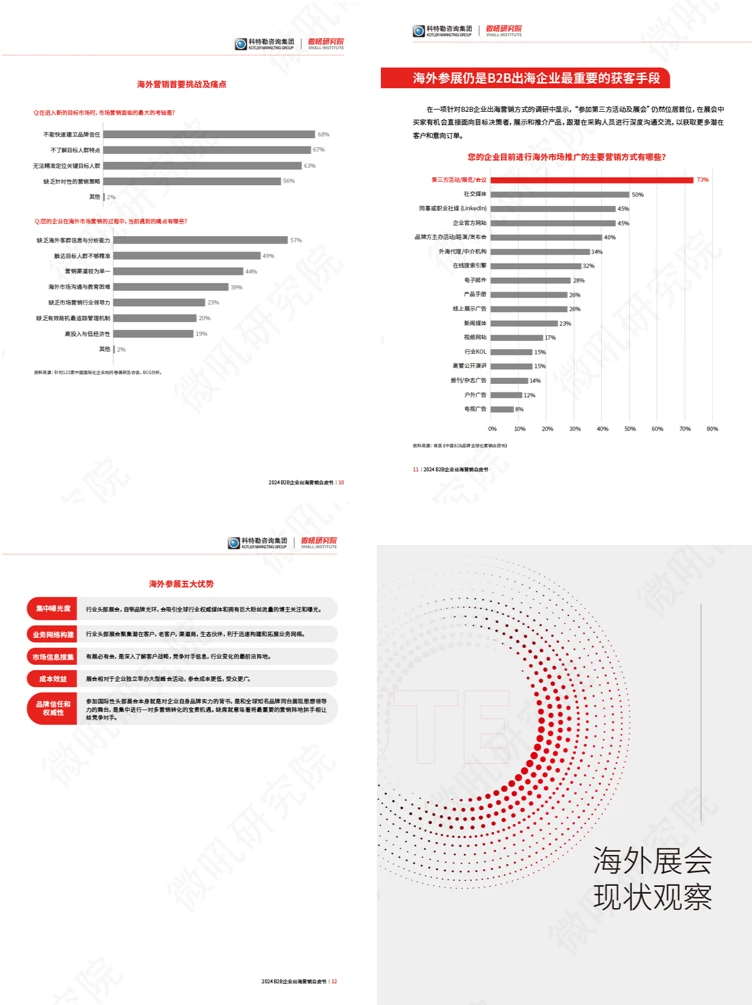 2024年B2B企业出海营销白皮书-展会篇