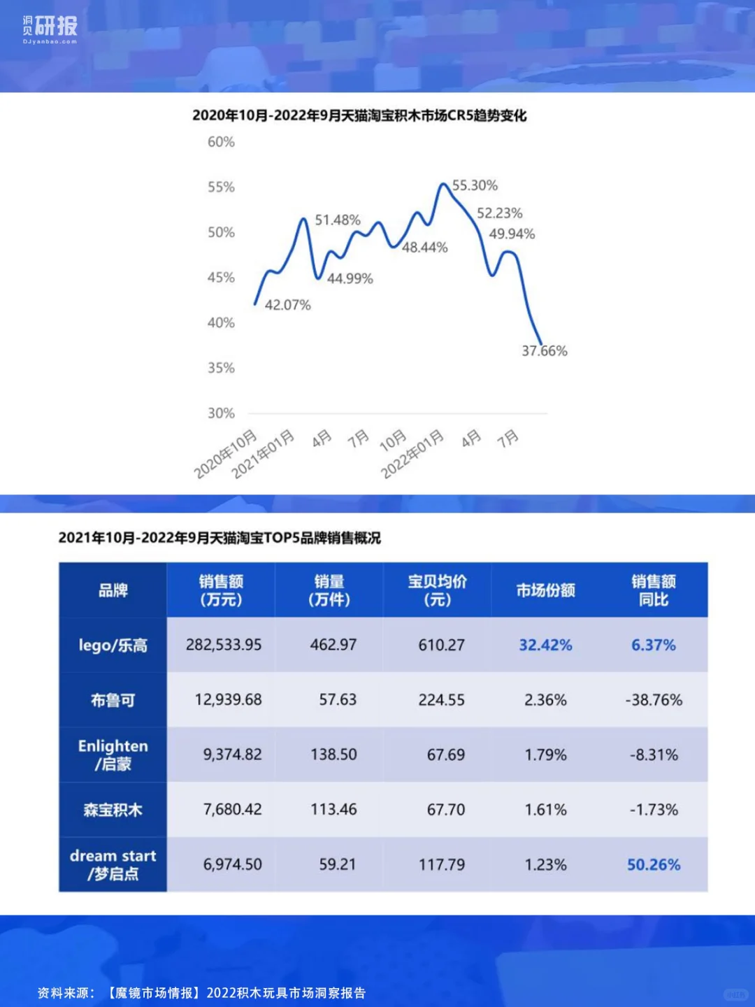 笔记分享｜积木玩具市场行业现状如何？?