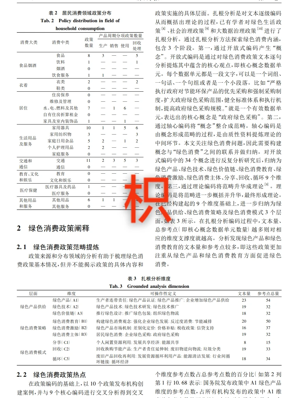 政策文本分析亮点