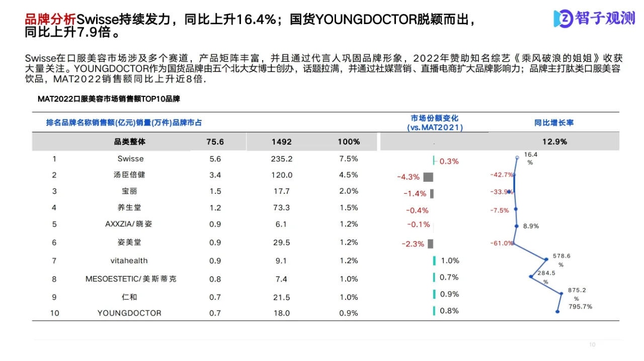 行业报告 | 口服美容市场洞察