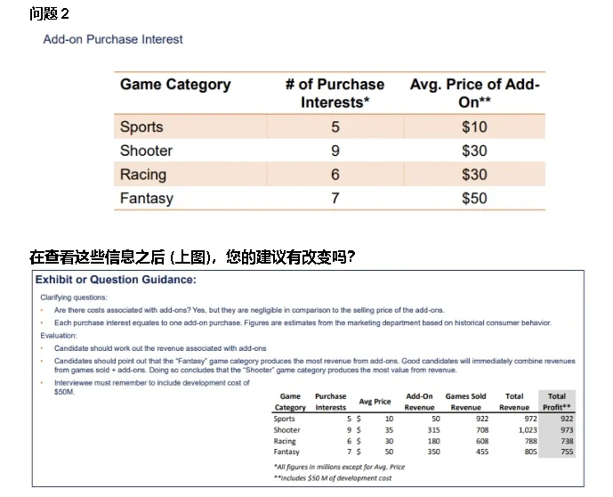 ?商业案例分析 | case analysis