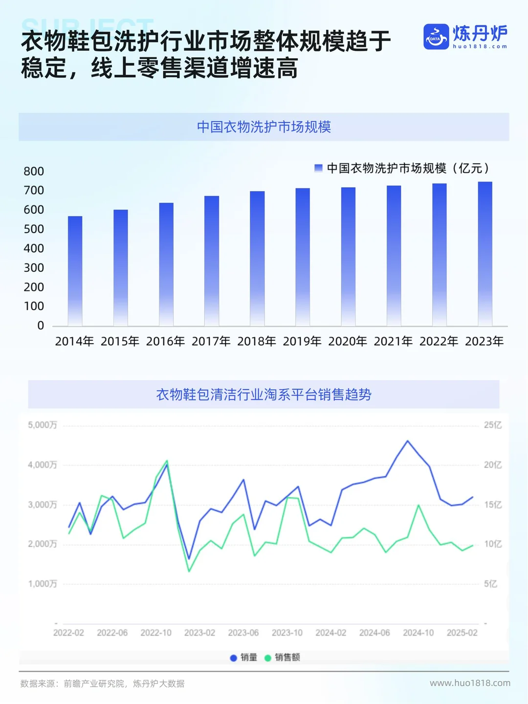 炼丹炉：2025个护家清行业线上市场洞察