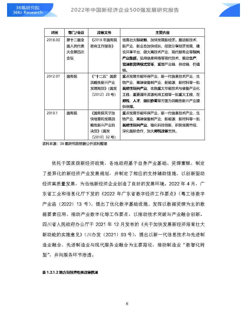 专业报告,中国新经济企业500强发展研究!