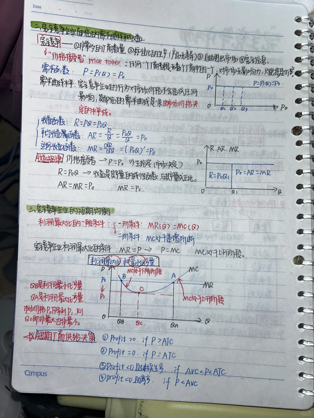 微观经济学｜完全竞争市场、不完全竞争市场