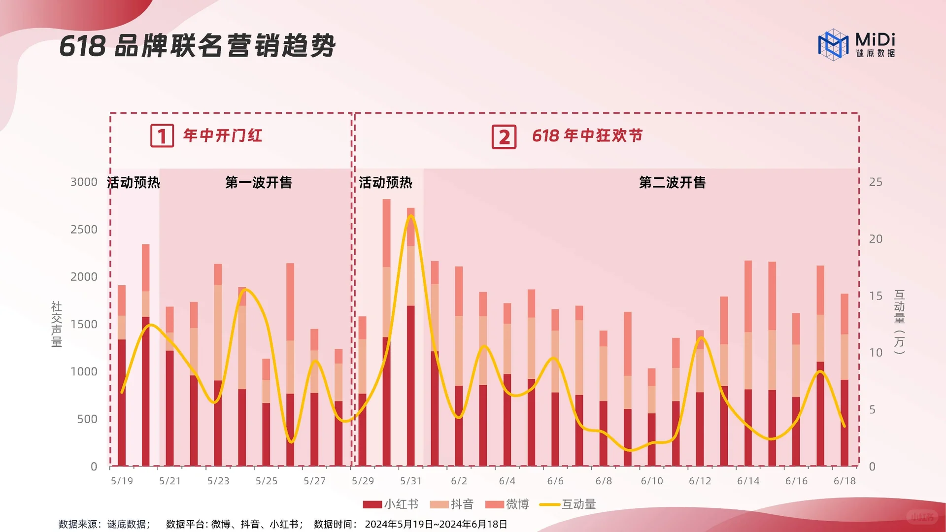 23页报告|2024品牌联名营销趋势洞察报告