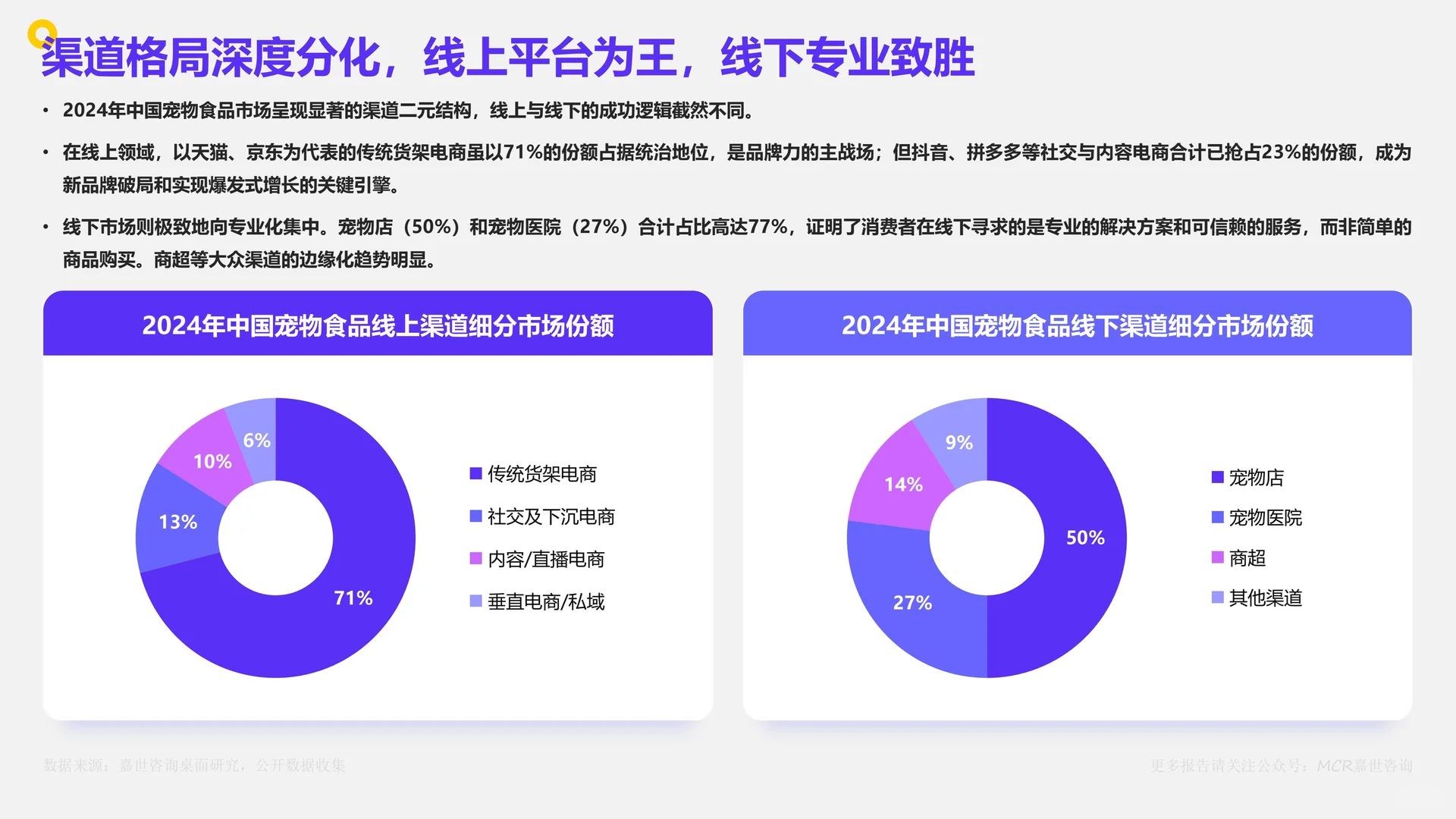 中国宠物食品市场数据洞察与剖析报告