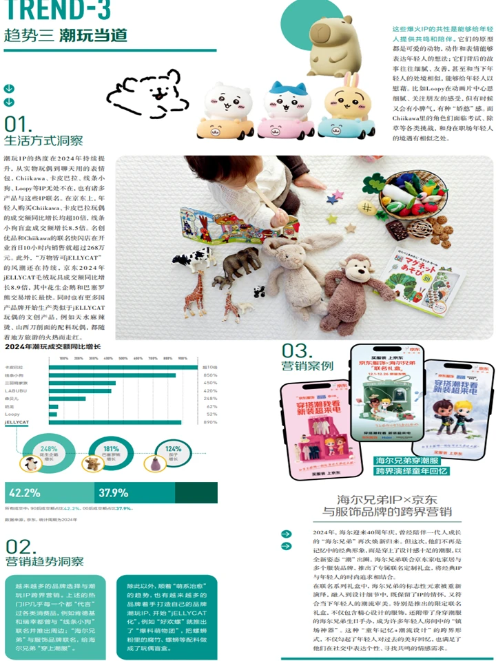2025年轻人生活方式：消费行为+圈层营销