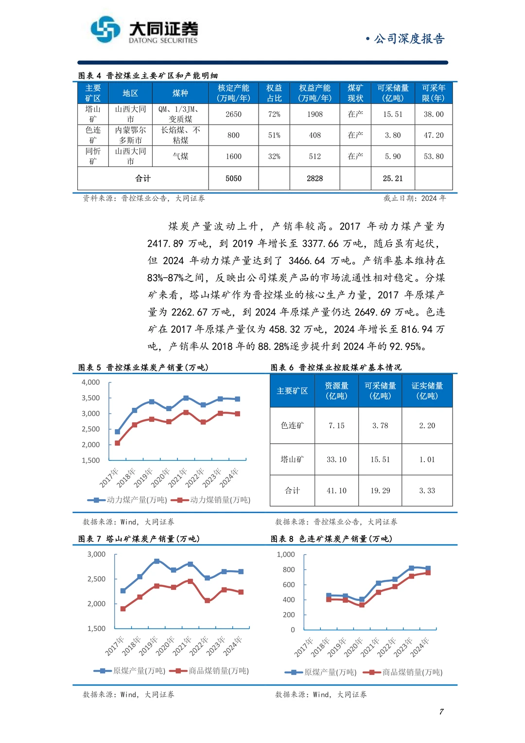 晋控煤业公司研究报告-聚焦主业注重回报