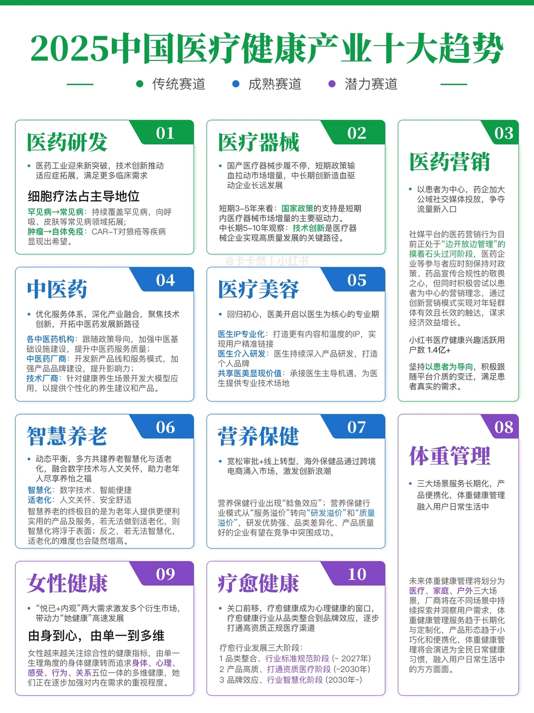 内容整合|2025中国医疗健康产业十大趋势