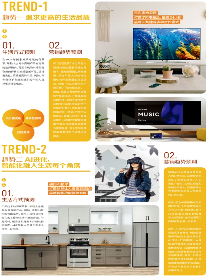 2025年轻人生活方式：消费行为+圈层营销