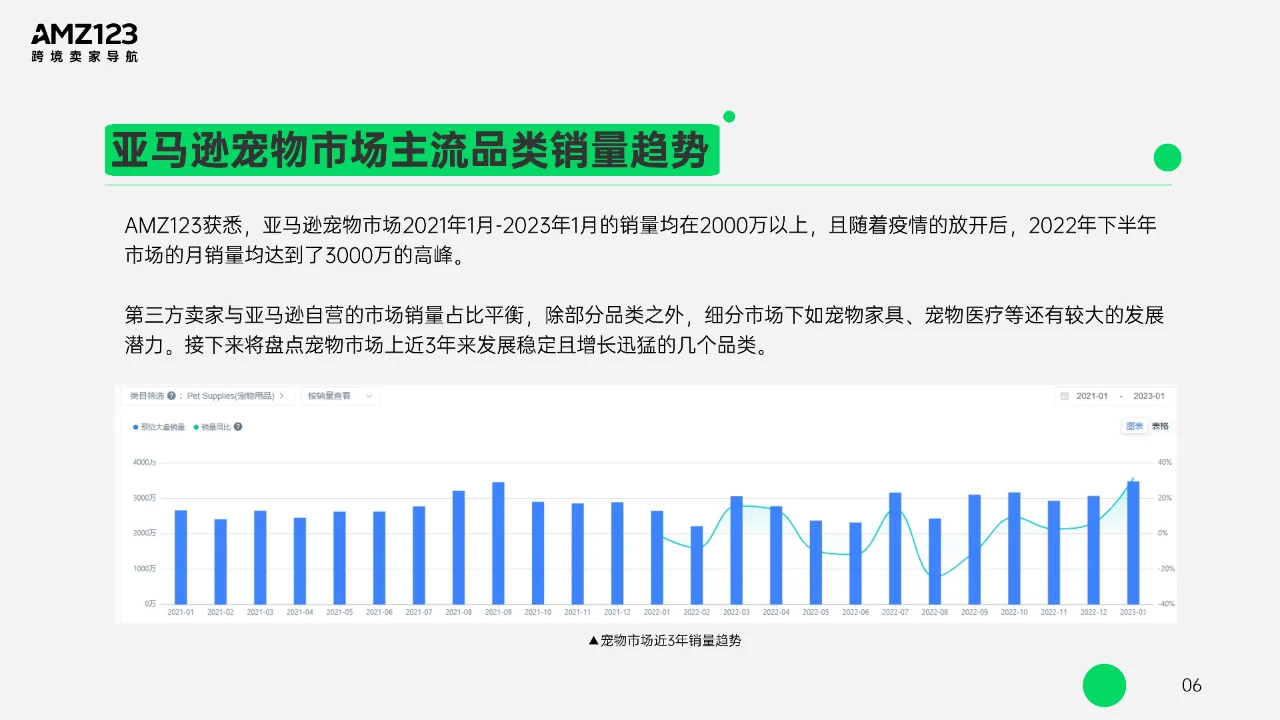 美国宠物市场观察报告?