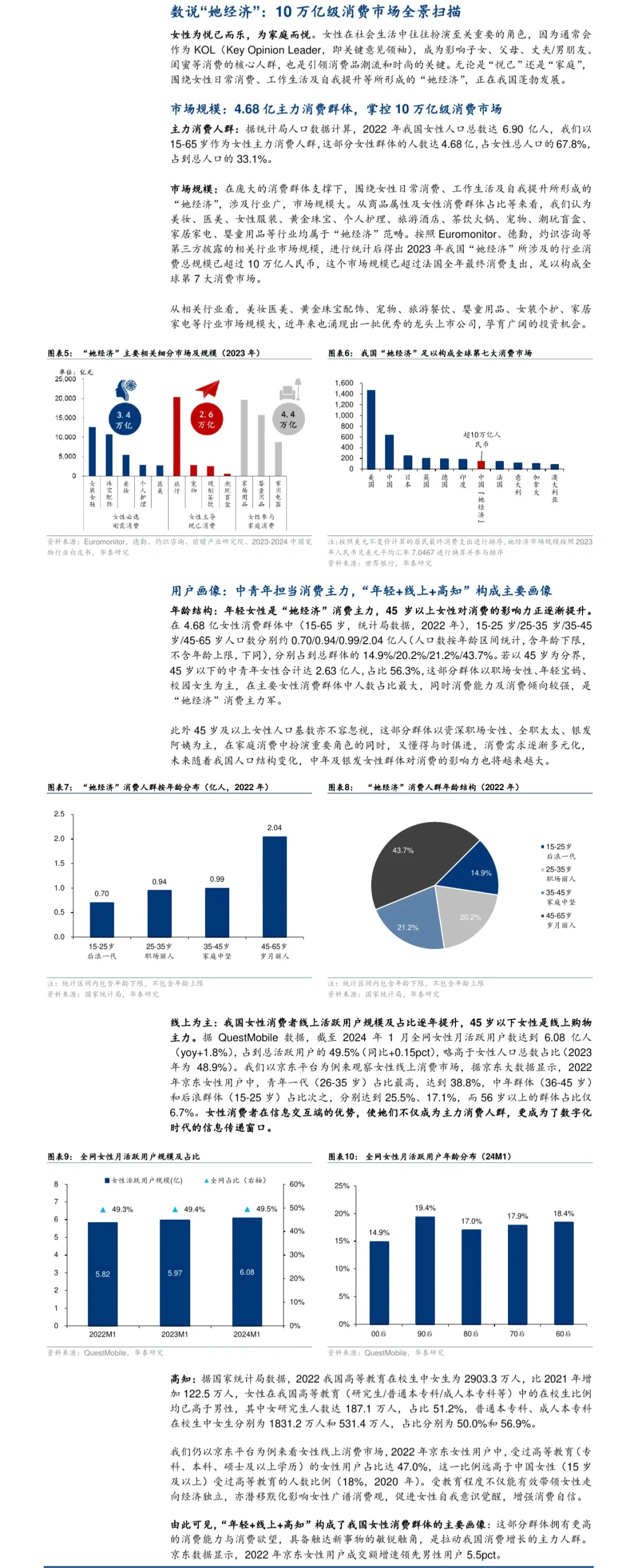 ?份报告：悦己+自由=万亿“她”市场崛起?
