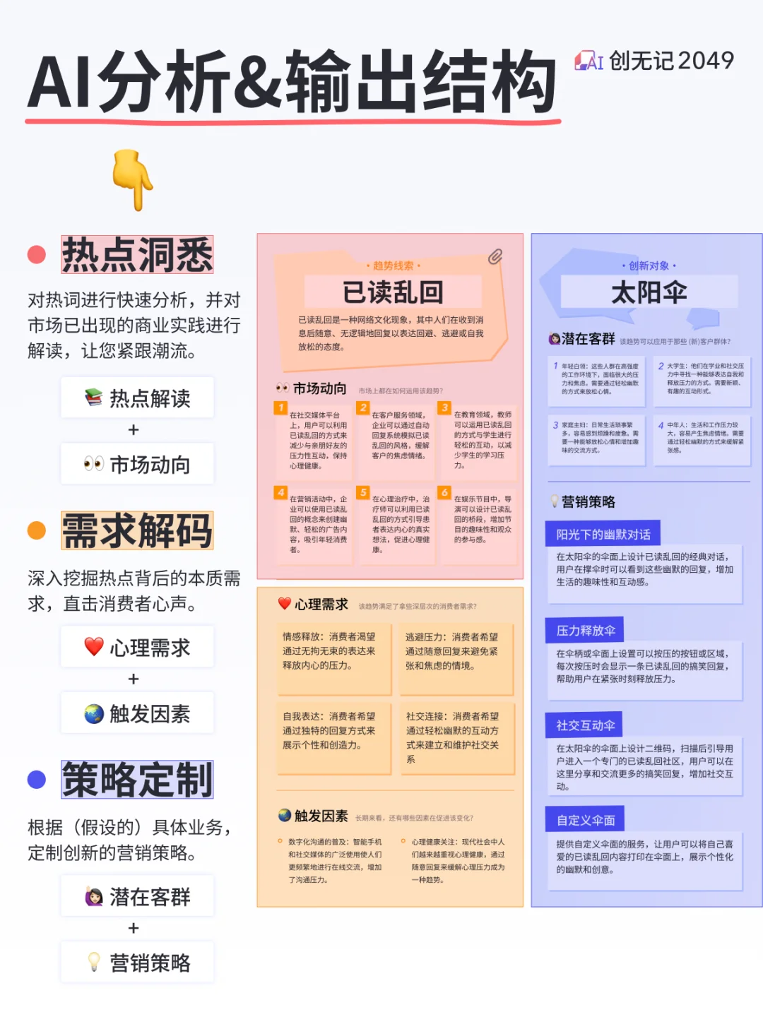 热梗/热点，一键变新媒体营销方案！