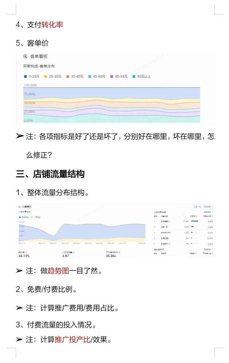 身为运营，店铺活动复盘！！你知道怎么分析