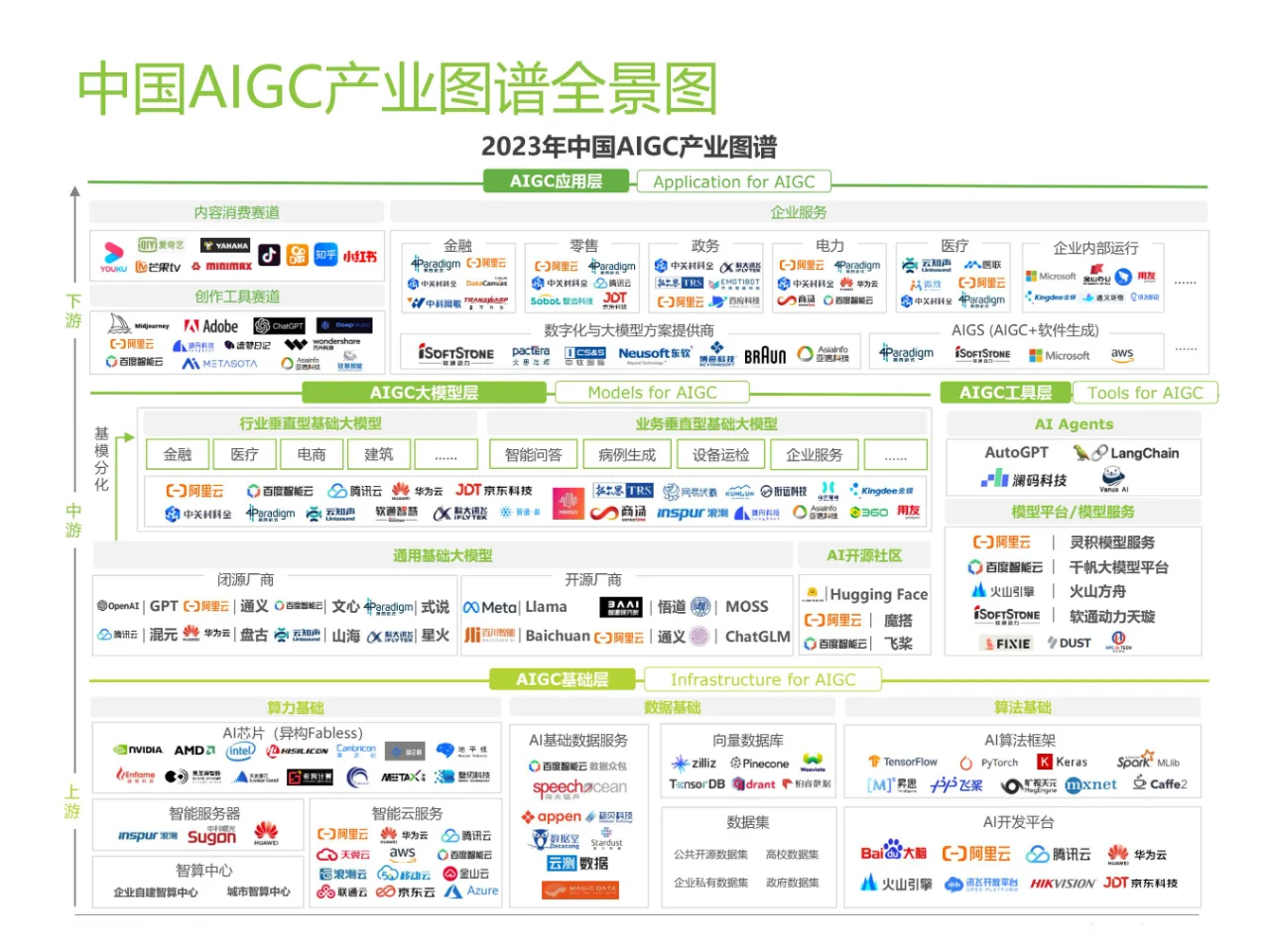 AIGC 科普 | 产业报告