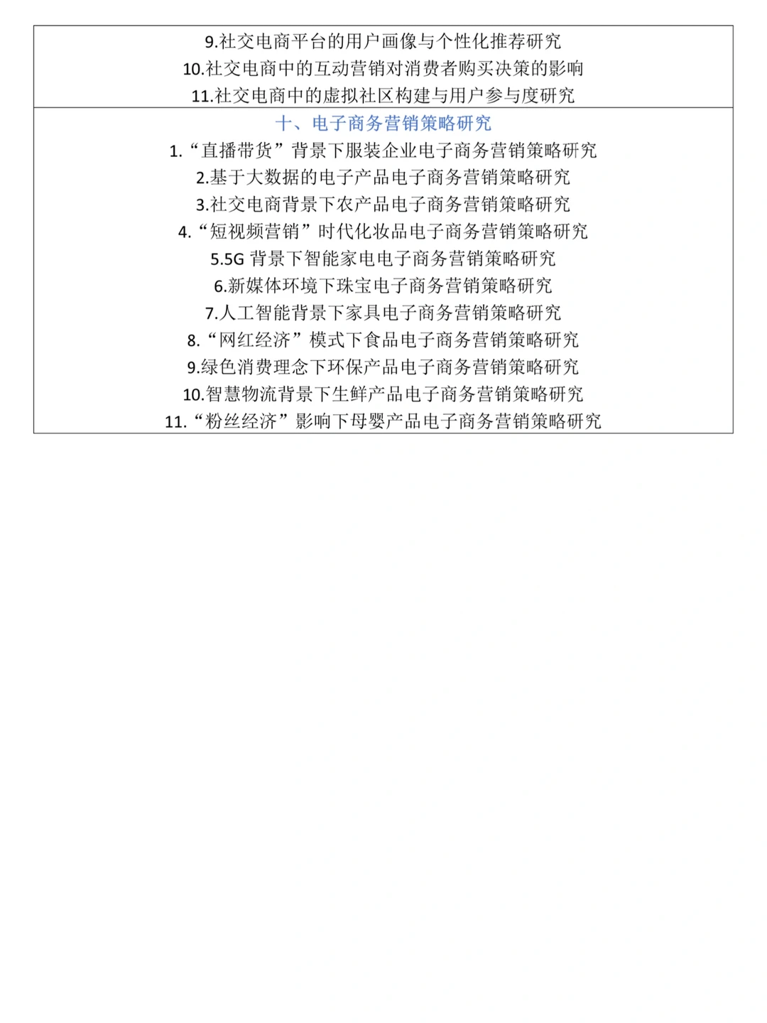 2025年电子商务论文选题方向及题目