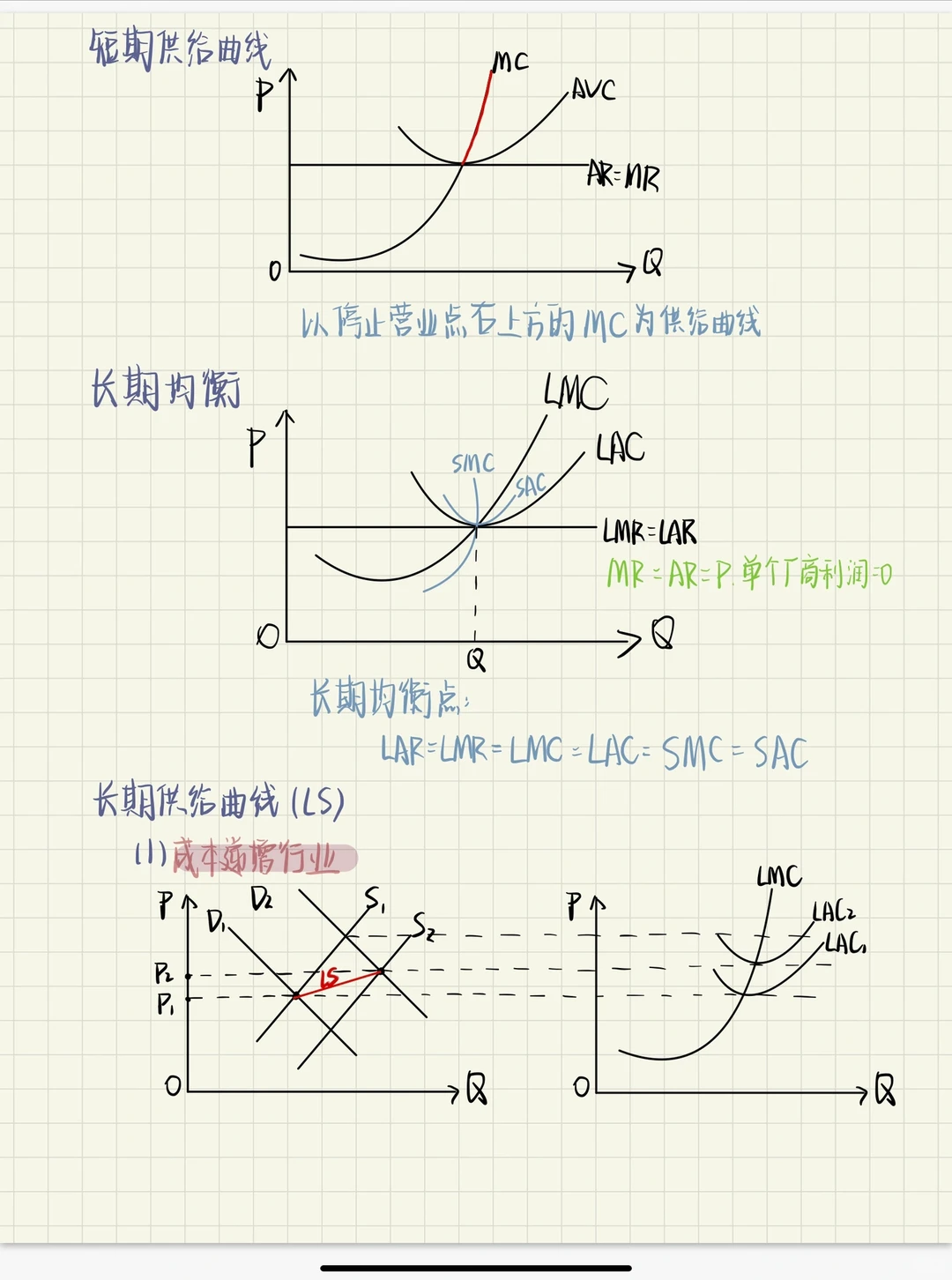 完全竞争企业
