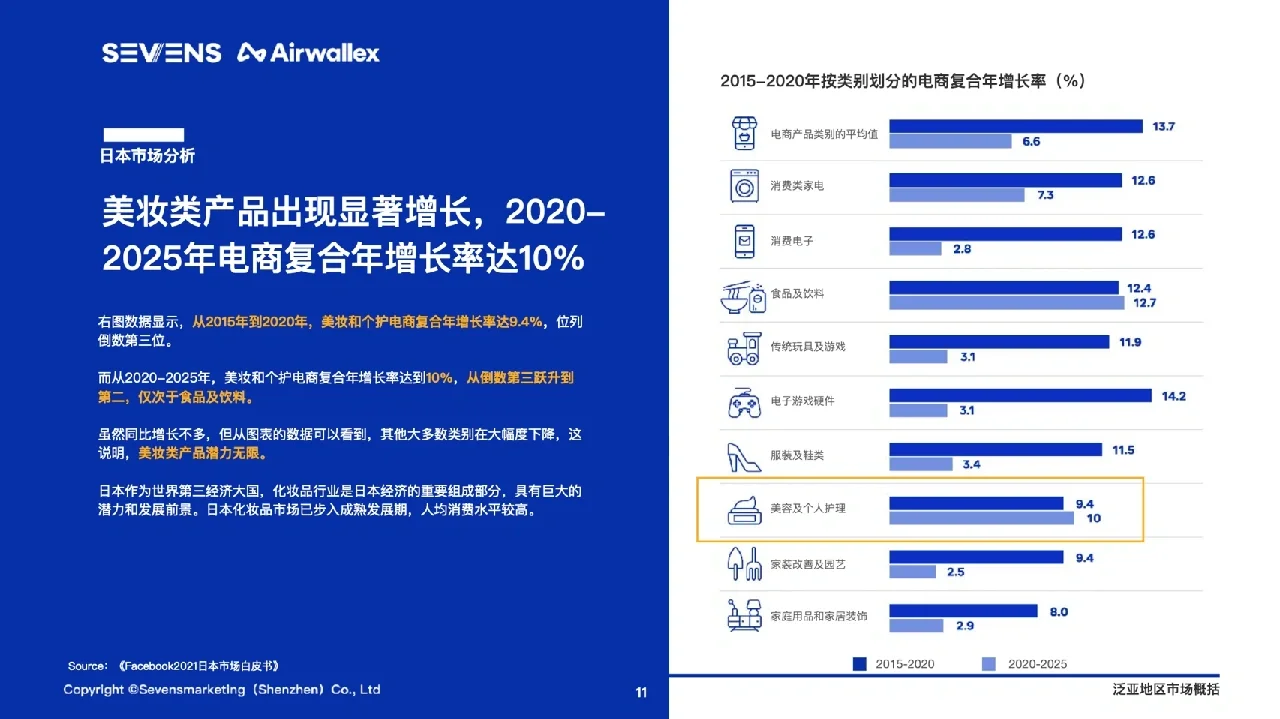 89页报告|一文读懂美妆出海行业|||【SEVEN