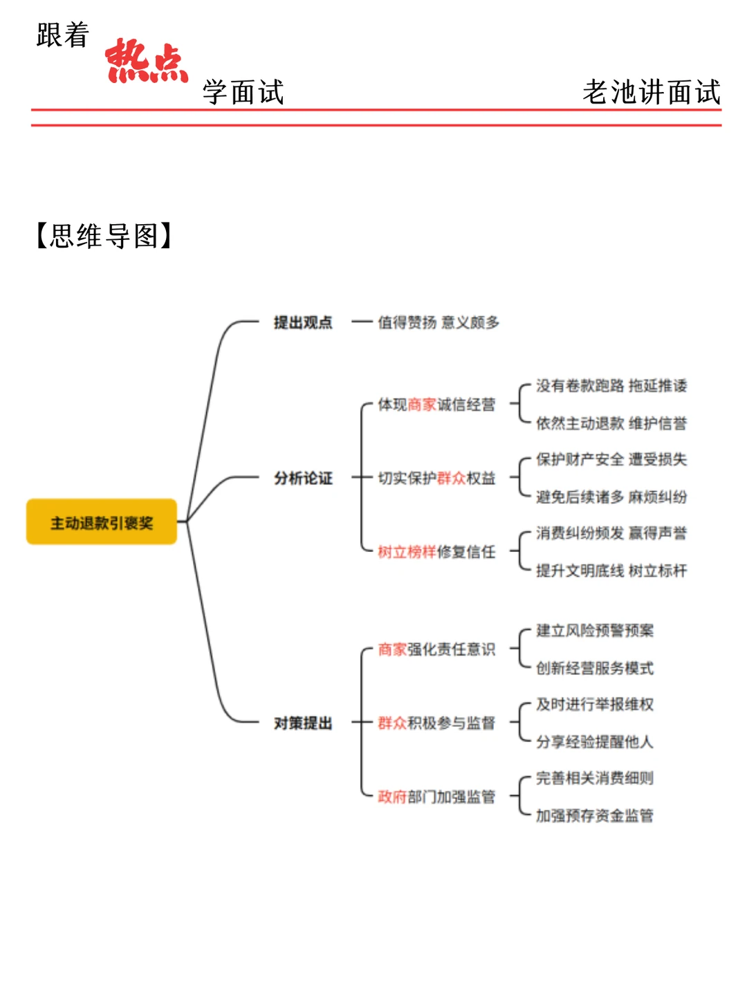 面试热点?-主动退款引褒奖
