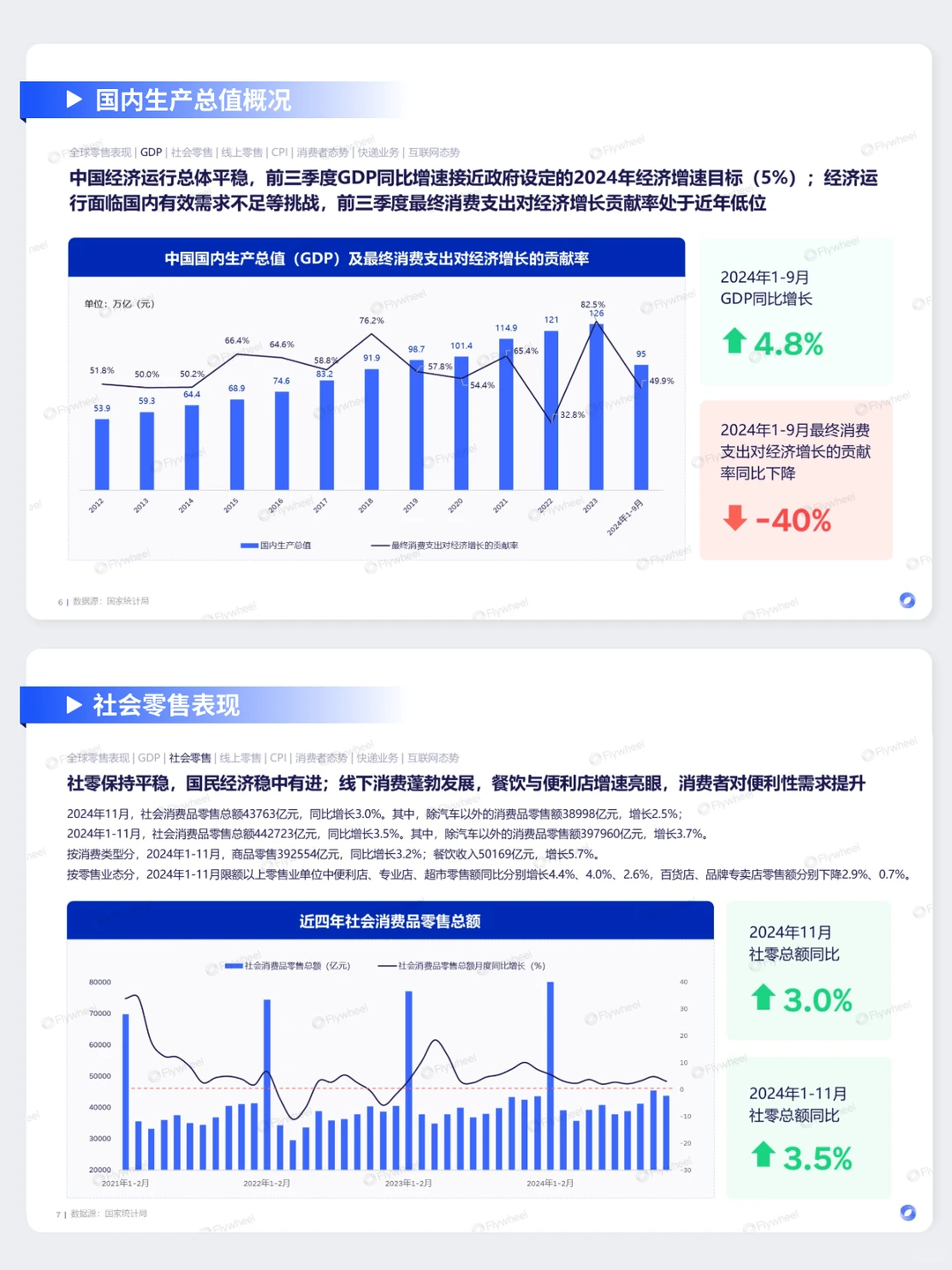 90页|快消人必看的2024超全电商趋势报告!
