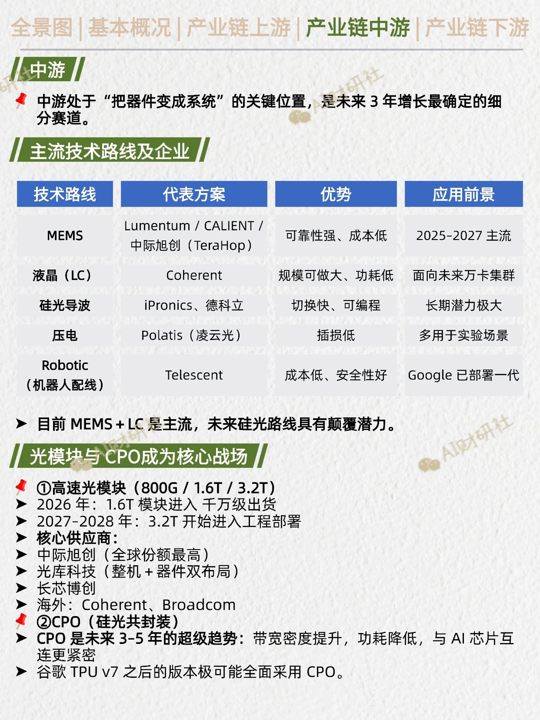 一天吃透产业链:谷歌链TPU+OCS加速爆发