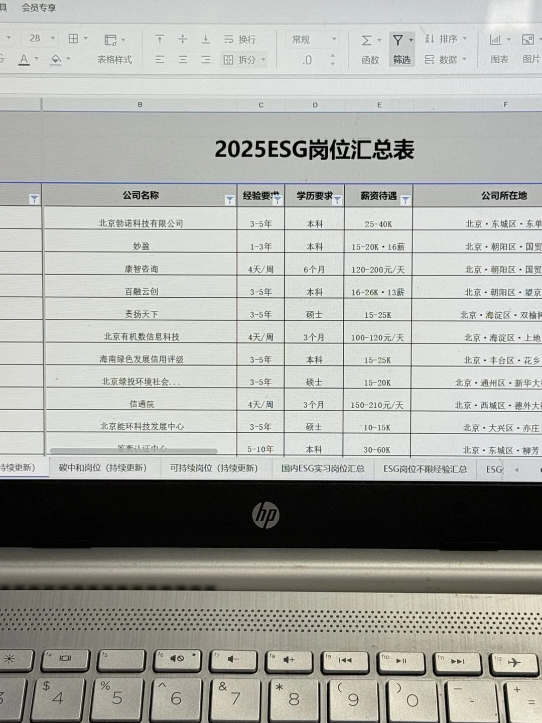 真的建议医药人不要卷学历,冲一冲新兴赛道