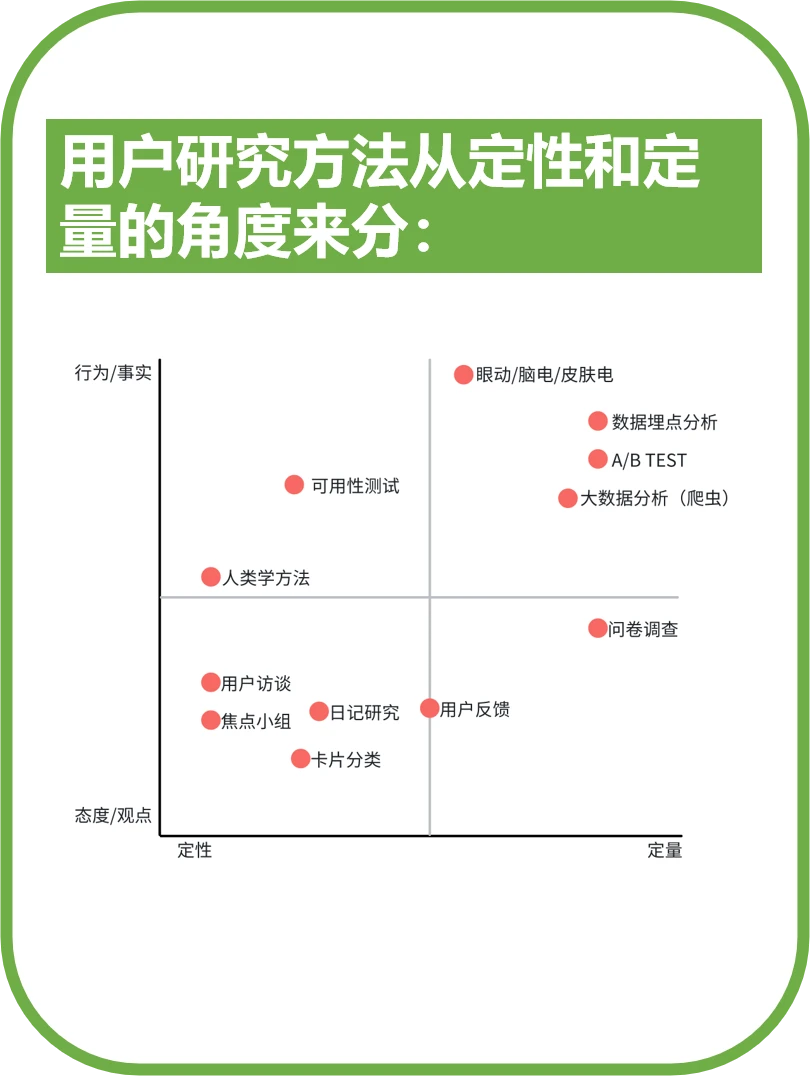 用户研究认知建立｜方法和业务问题对照表