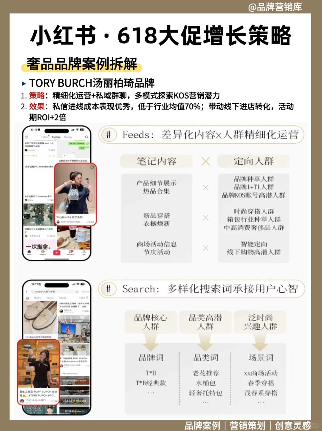 ?小红书618大促增长策略,奢侈品牌如何发力