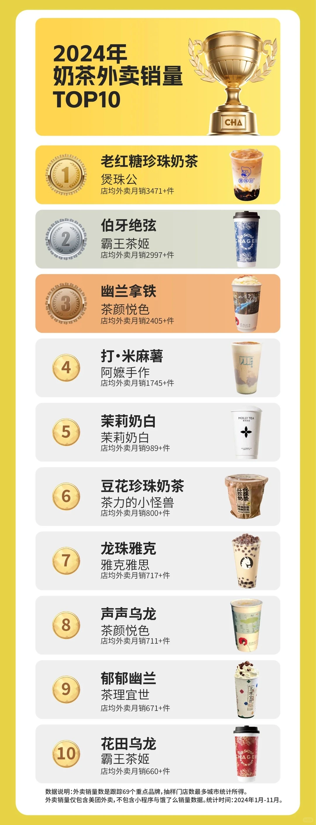 全球风味茶谁是弄潮儿，2024新茶饮年度榜单