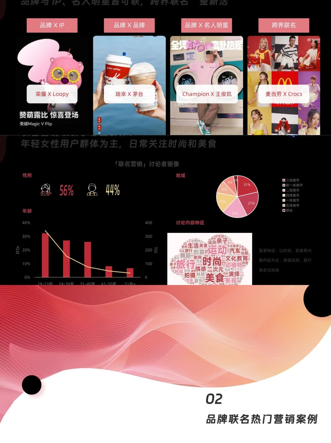 2024品牌联名营销趋势洞察|洞察报告
