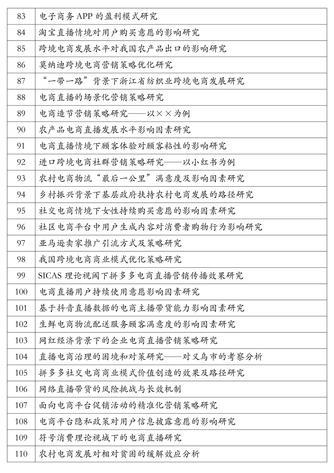 2026电子商务好写论文选题，直接用❗️