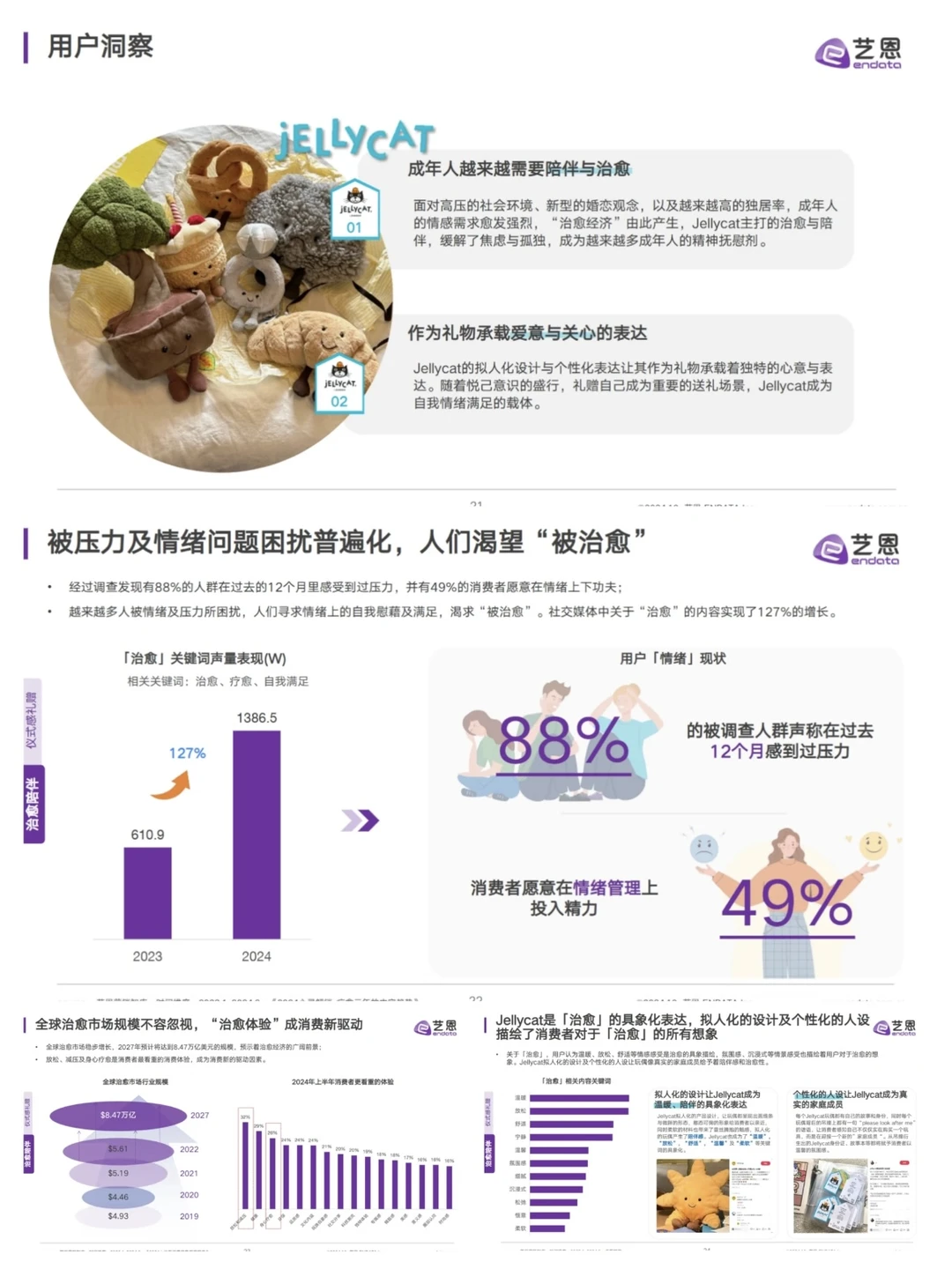 JELLYCAT品牌洞察报告?