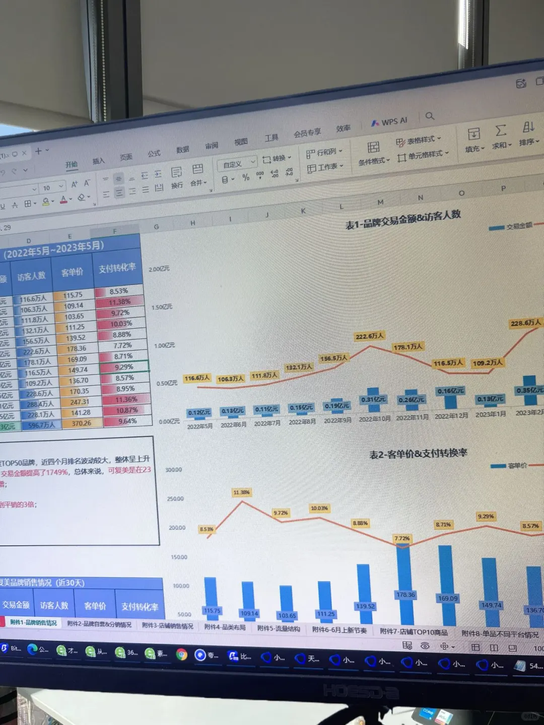 天啦噜❗新来的总监拆解了可复美品牌的案例