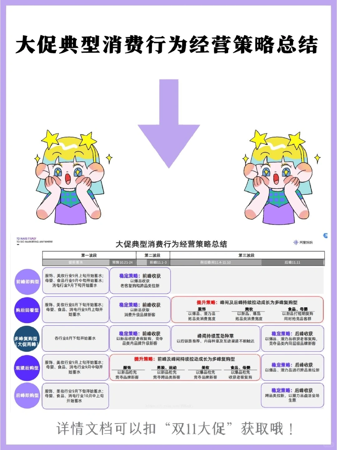 2022双11大促消费行为分波段洞察和策略分析