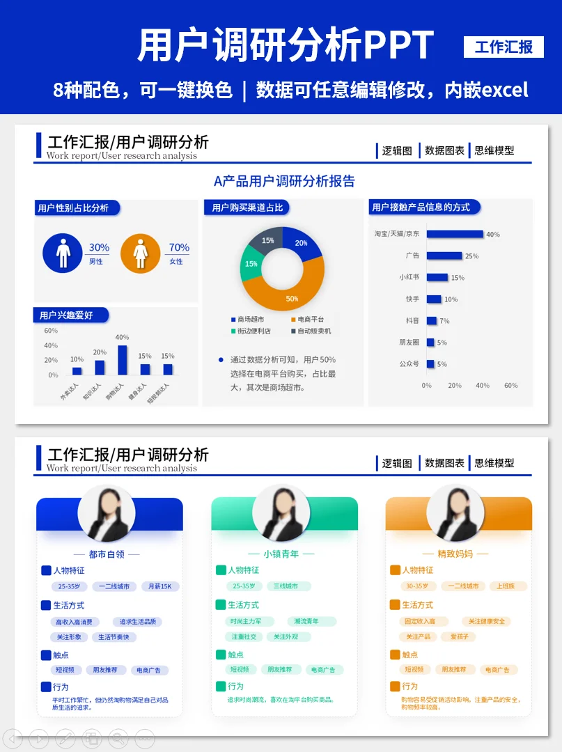 赢麻了！被领导狠狠表扬的用户调研分析！