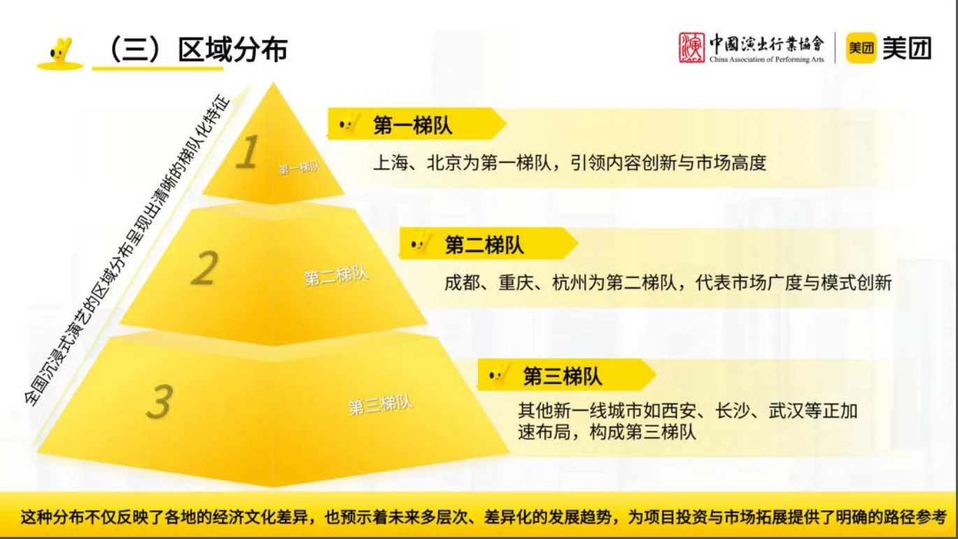 沉浸式演艺观察报告