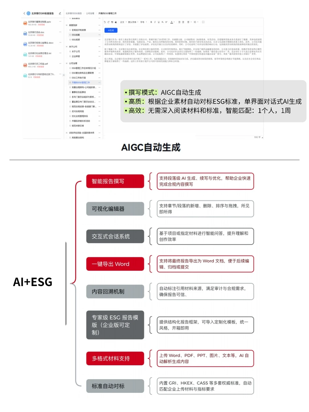 学ESG报告请死磕这四位老师!!