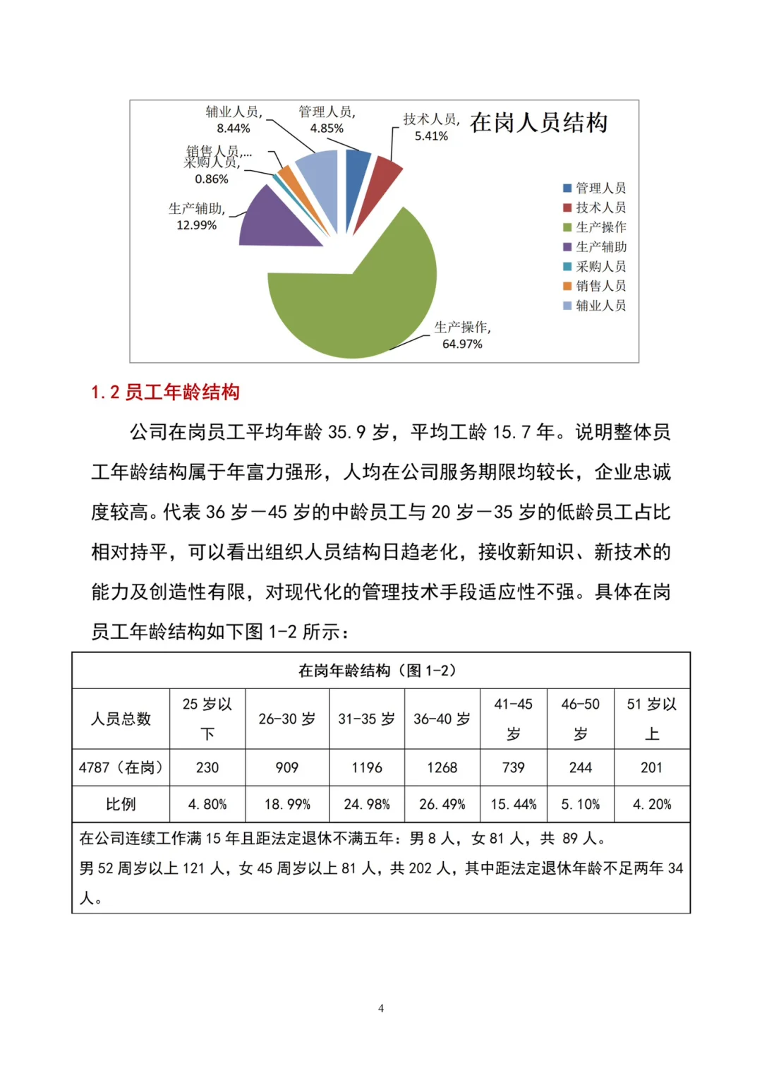 HR干货：人力资源分析报告