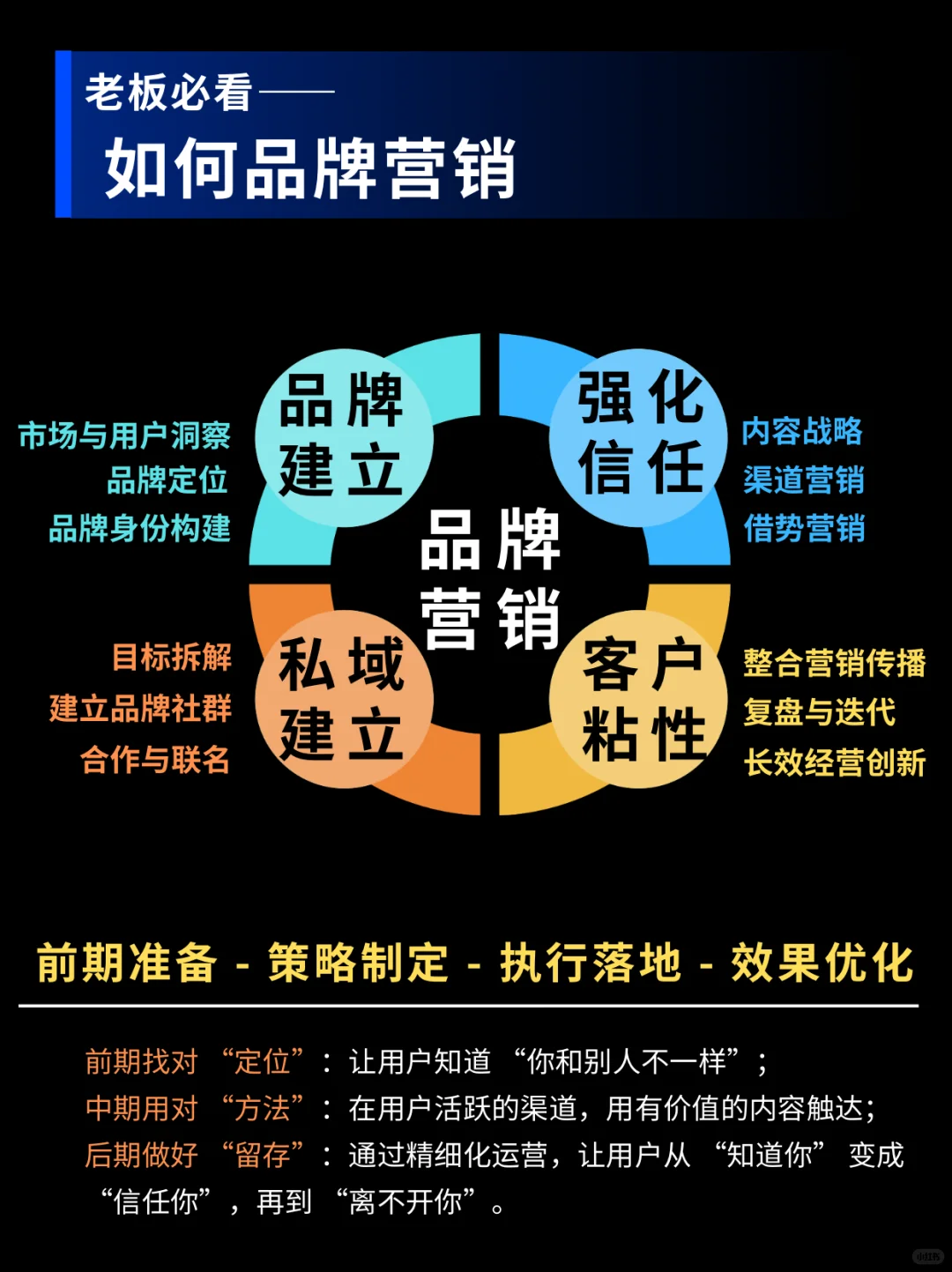 老板必看!如何做好品牌营销?一篇全搞定!