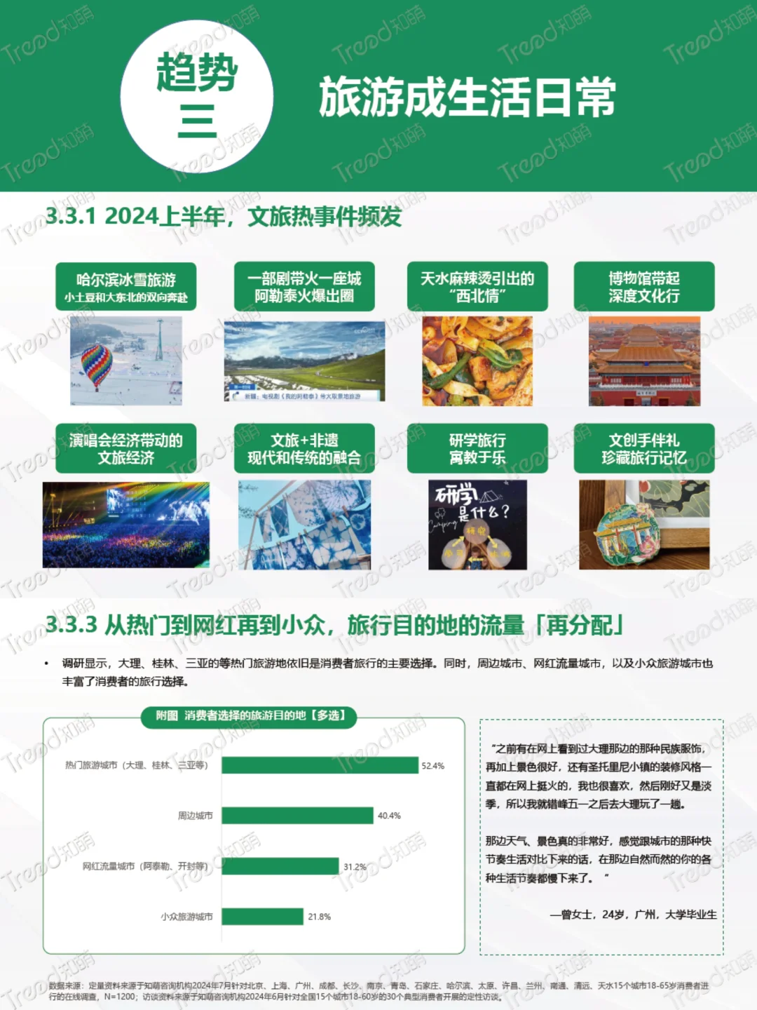 轻松get‼️2024年中8⃣️大消费趋势✔️